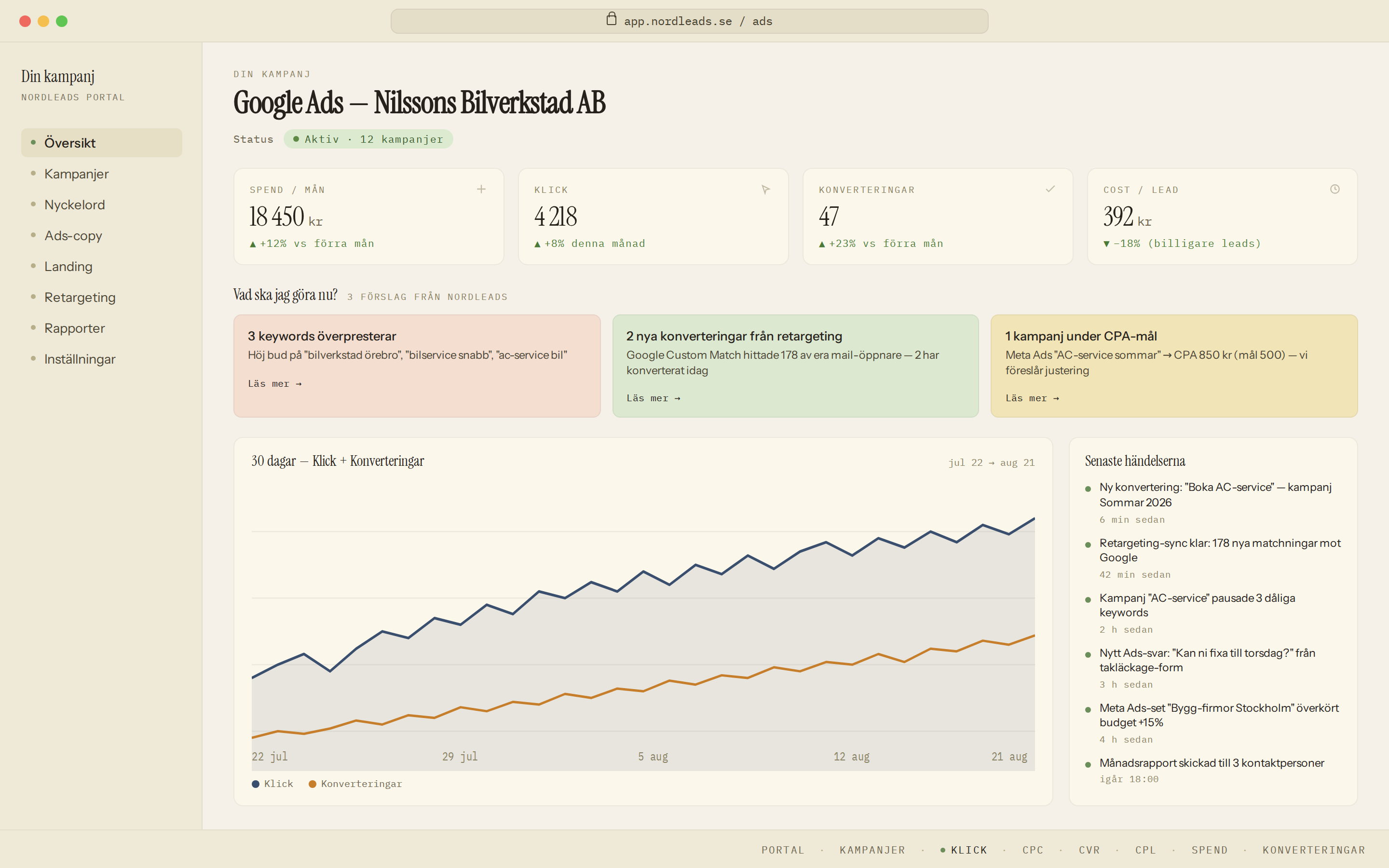 Ads-portalen — spend, klick, konverteringar, cost per lead